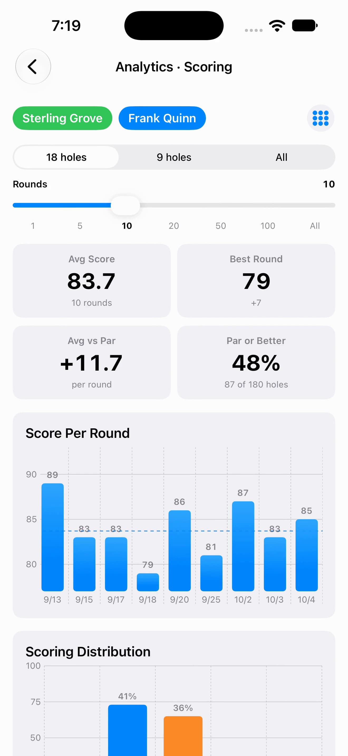 Scoring summary dashboard