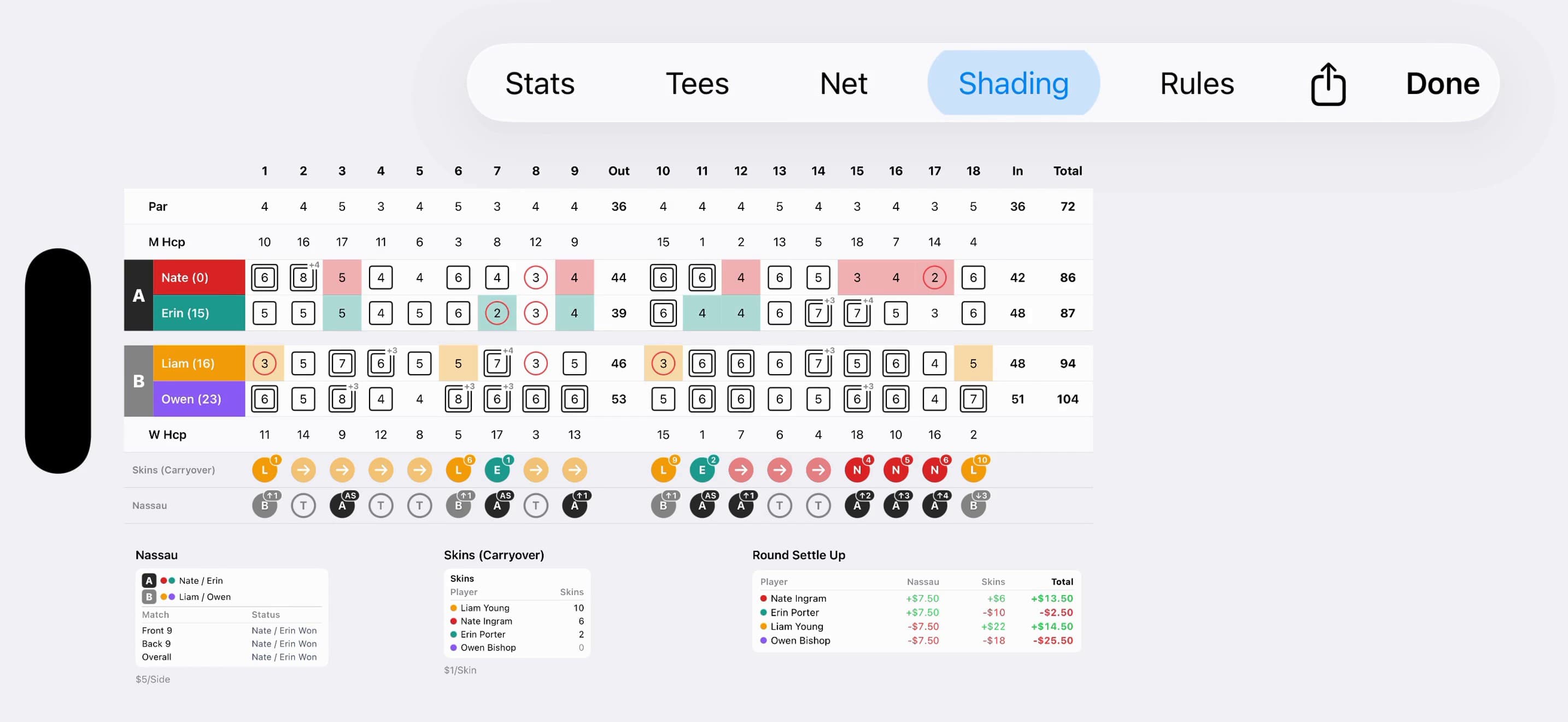 Match scorecard with skins and Nassau results